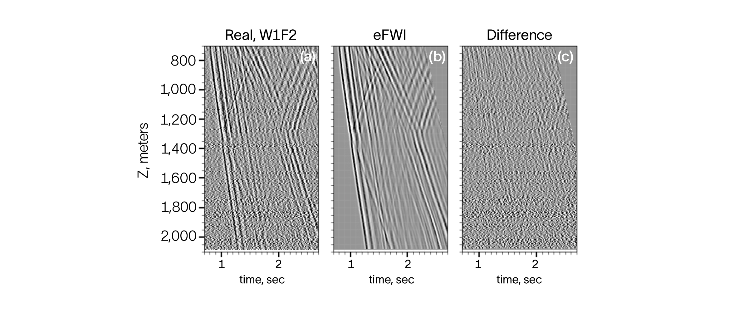Elastic full-waveform inversion (eFWI) results