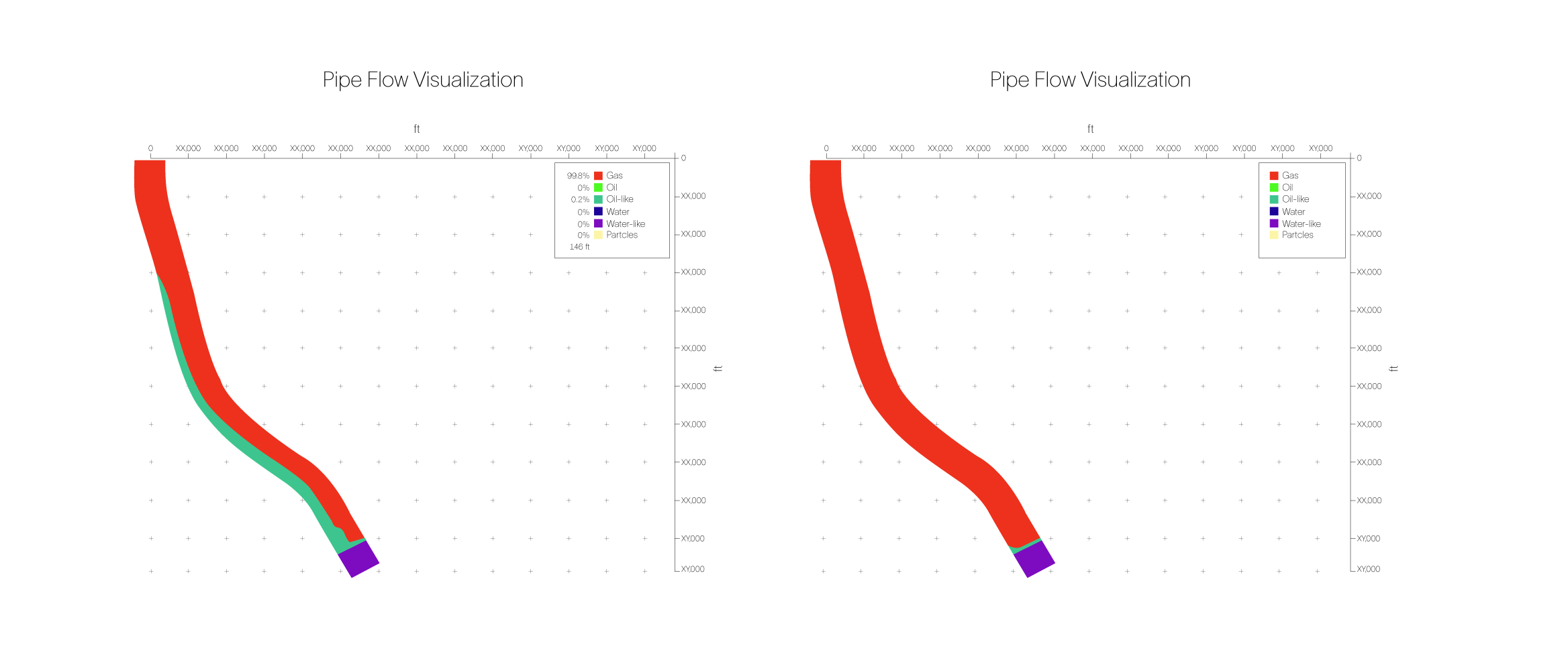  Pipe flow visualization comparing previous and optimized well cleanup scenarios.