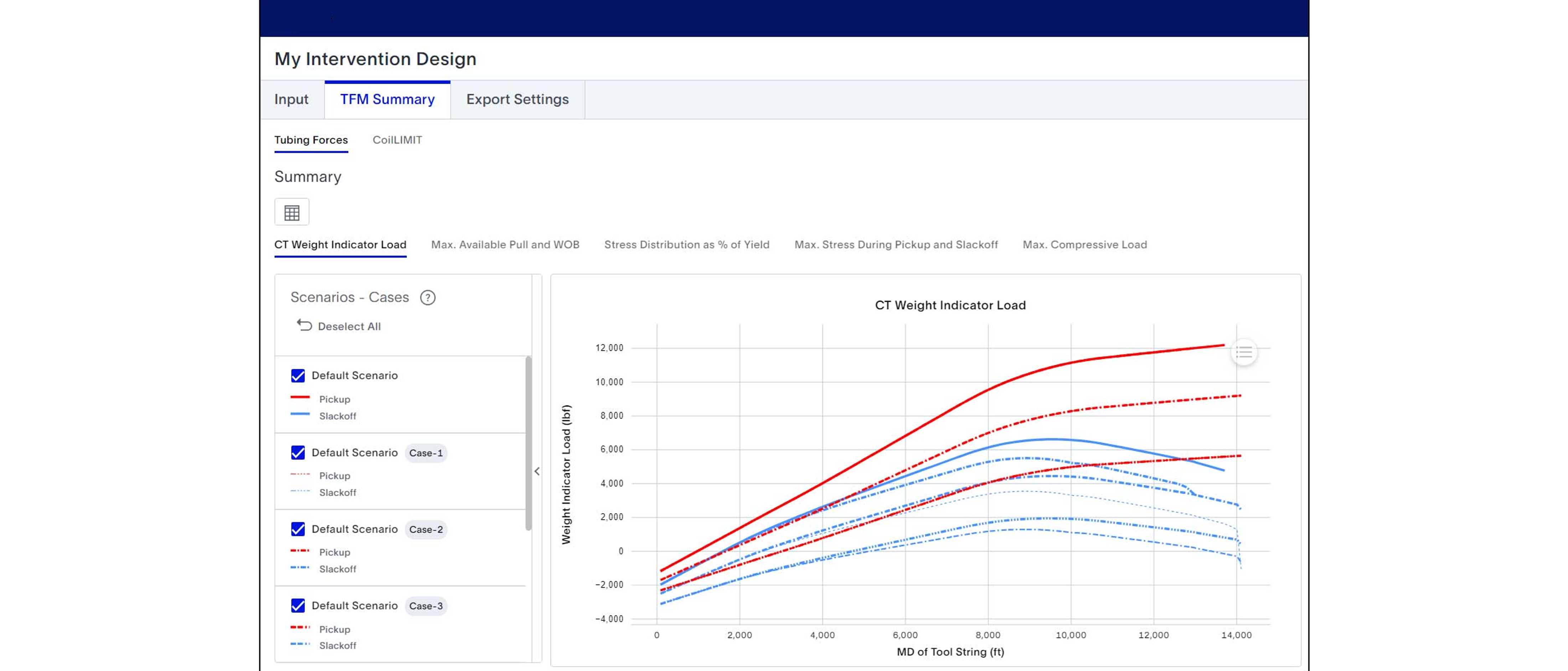 Chart showing CT design software.