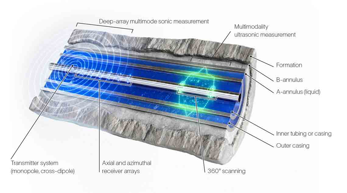Epilogue Isolation dual-string barrier evaluation