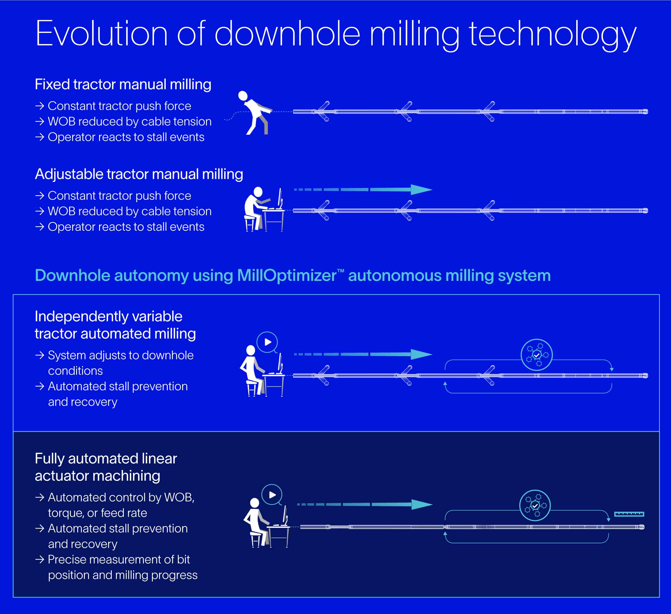 ReSOLVE Family milling tool