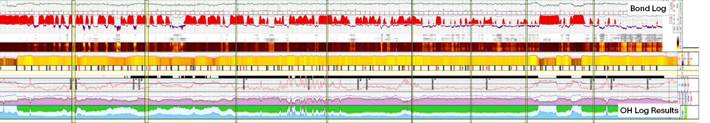 Bond log and openhole log for perforation selection.