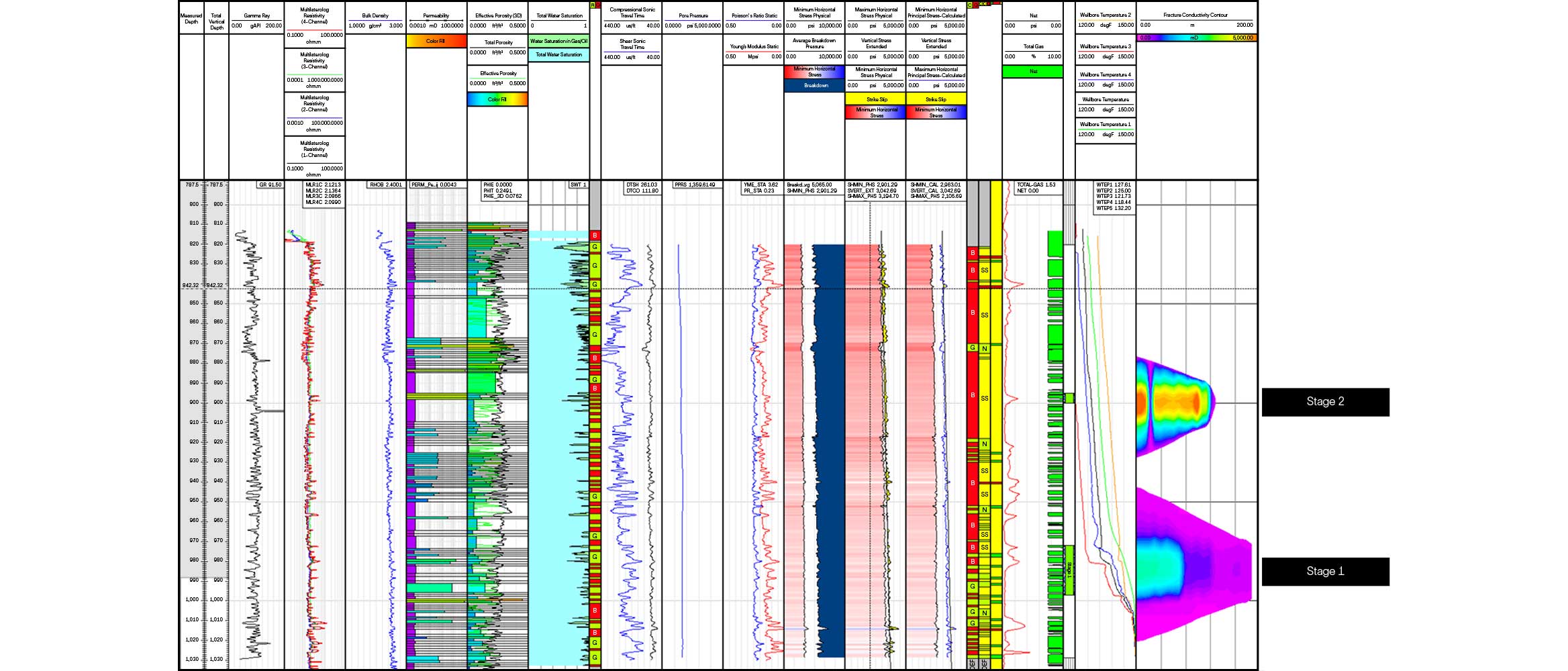 Operational workflow chart