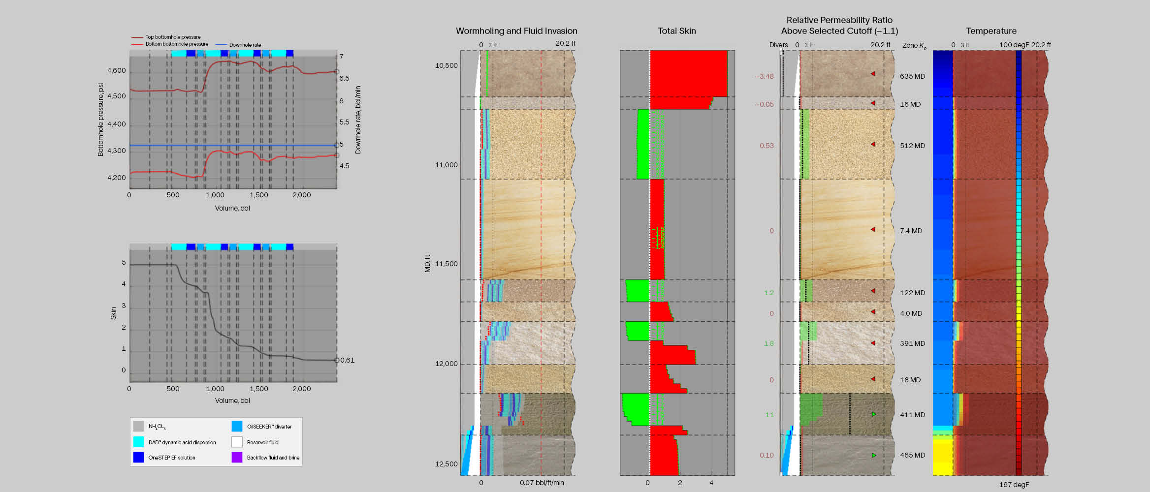 Matrix stimulation simulation result from Kinetix Matrix software.