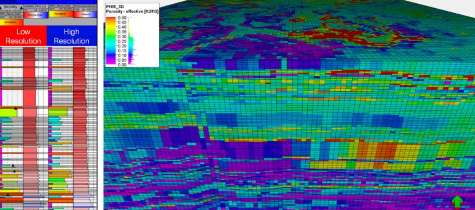 Vertical grid resolution chart