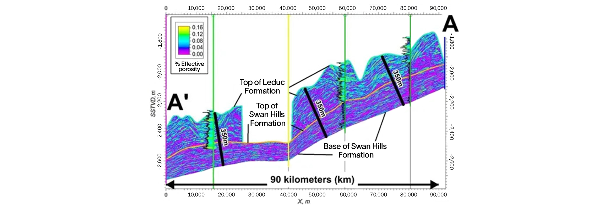 Image of Leduc (upper zone) and Swanhills (lower zone) in cross section.