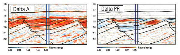 Independent wavelet estimation combined with inversion directly for desired rock properties.