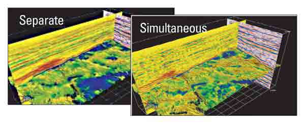 The result of inverting a seismic panel into relative acoustic impedance. Note the excellent tie with the well.