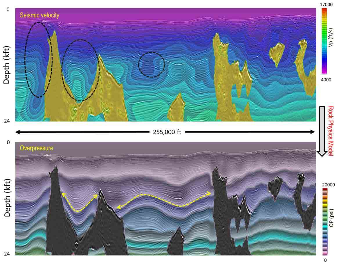 seismic velocity model converted to OP