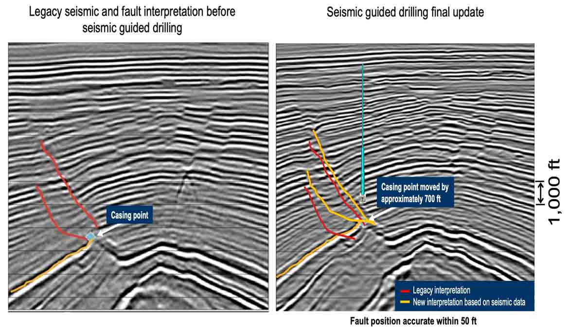 seismic guided drilling chart comparison
