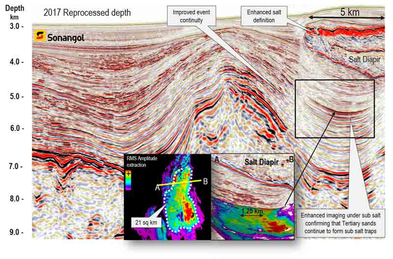 Reprocessed seismic for Angola 3D.