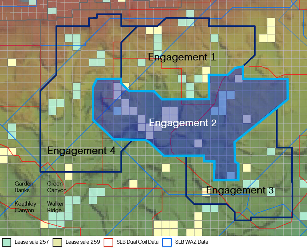 Engagement 2 Survey