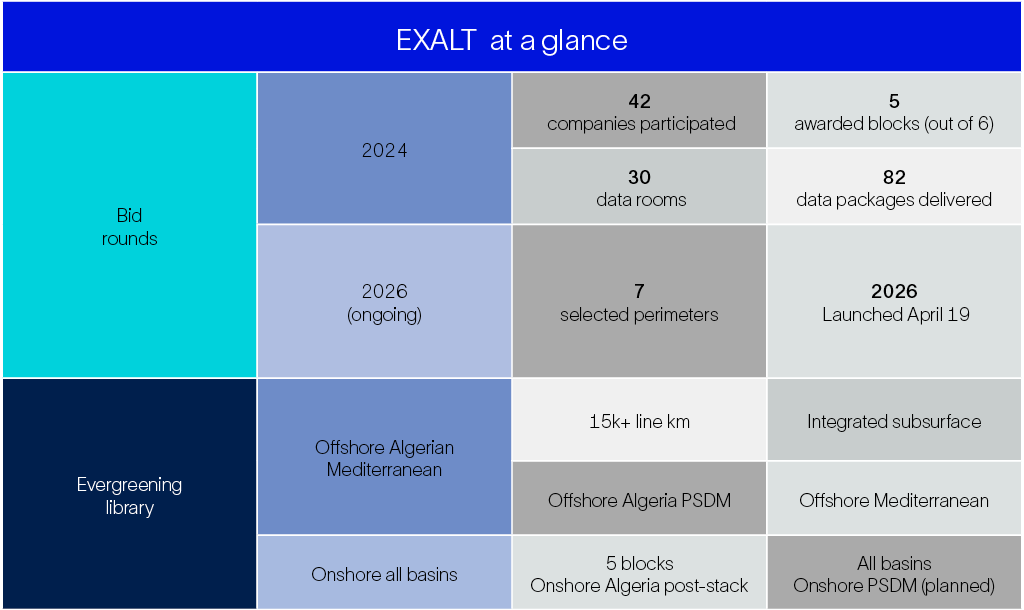 EXALT at a glance