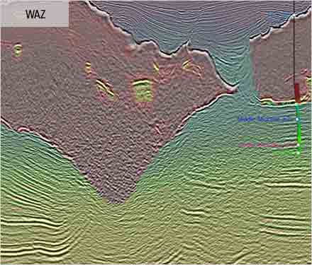  WAZ survey compared with latest EDGE survey.