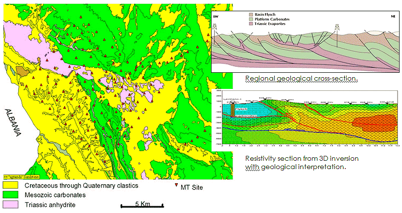 The results of an MT survey carried out in Greece.