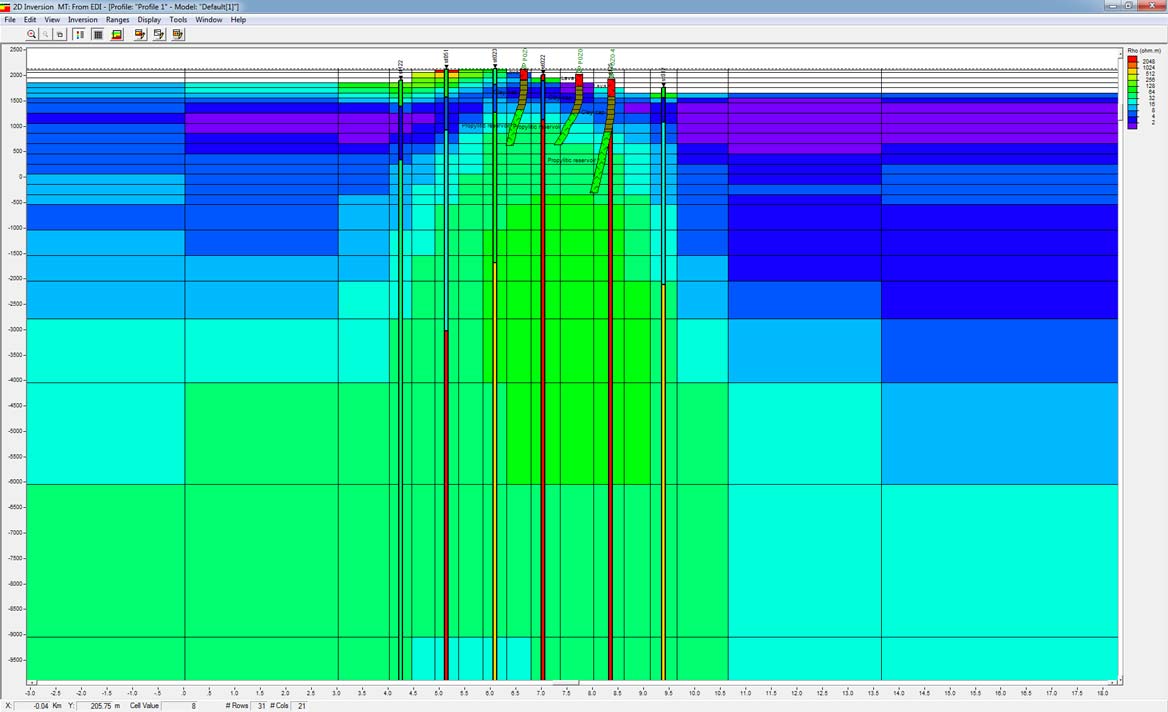 2D MT forward and inversion modeling