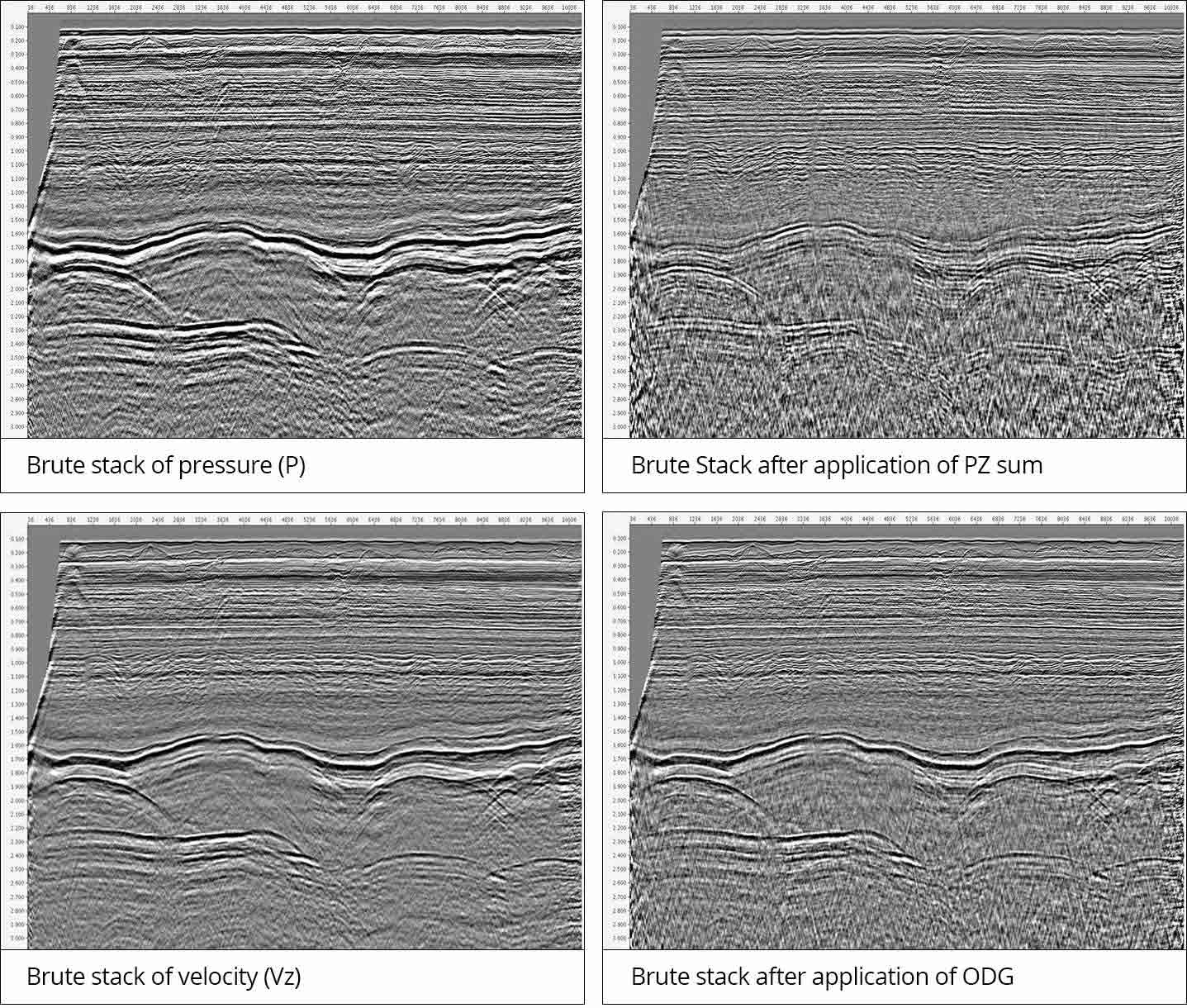 optimal deghosting compare
