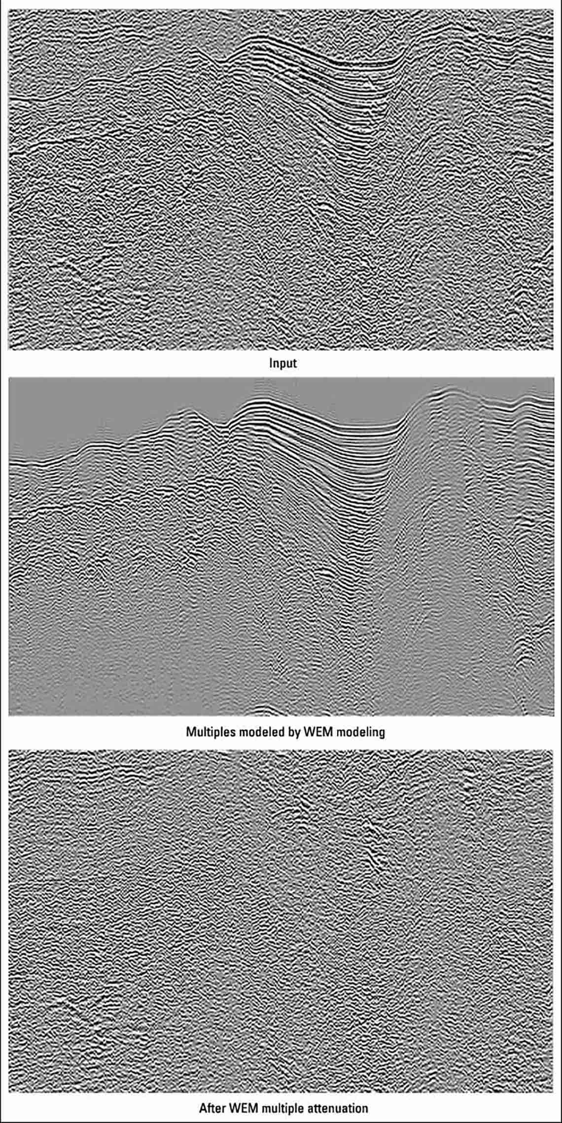 Examples where multiple energy has been accurately modeled by WEM modeling resulting in a clearer image.