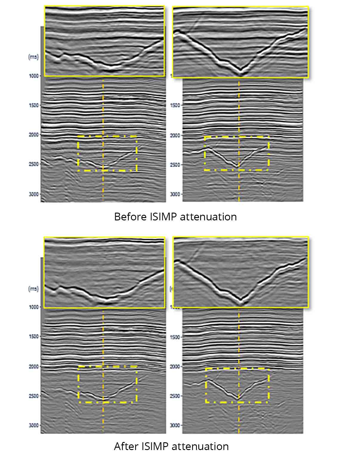 Example of Western Canada data after ISIMP attenuation