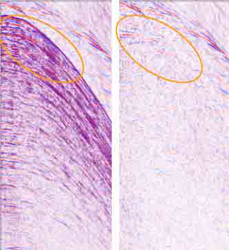 High-amplitude surface multiple (left) is completely removed after 3D GSMP general surface multiple prediction is used in Coil Shootin acquisition.