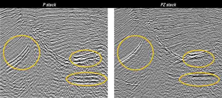 P stack  has been effectively deghosted by PZ combination.