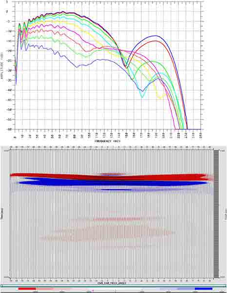 Principals of directional designature. 