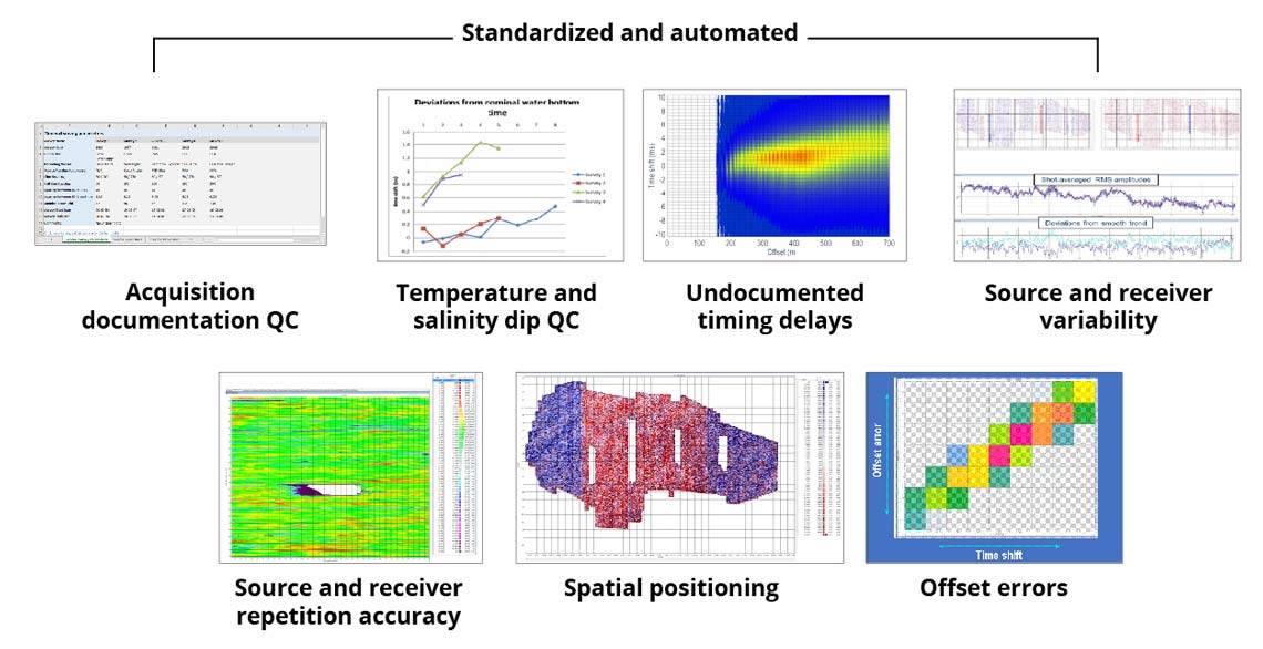 standardized and automated workflow