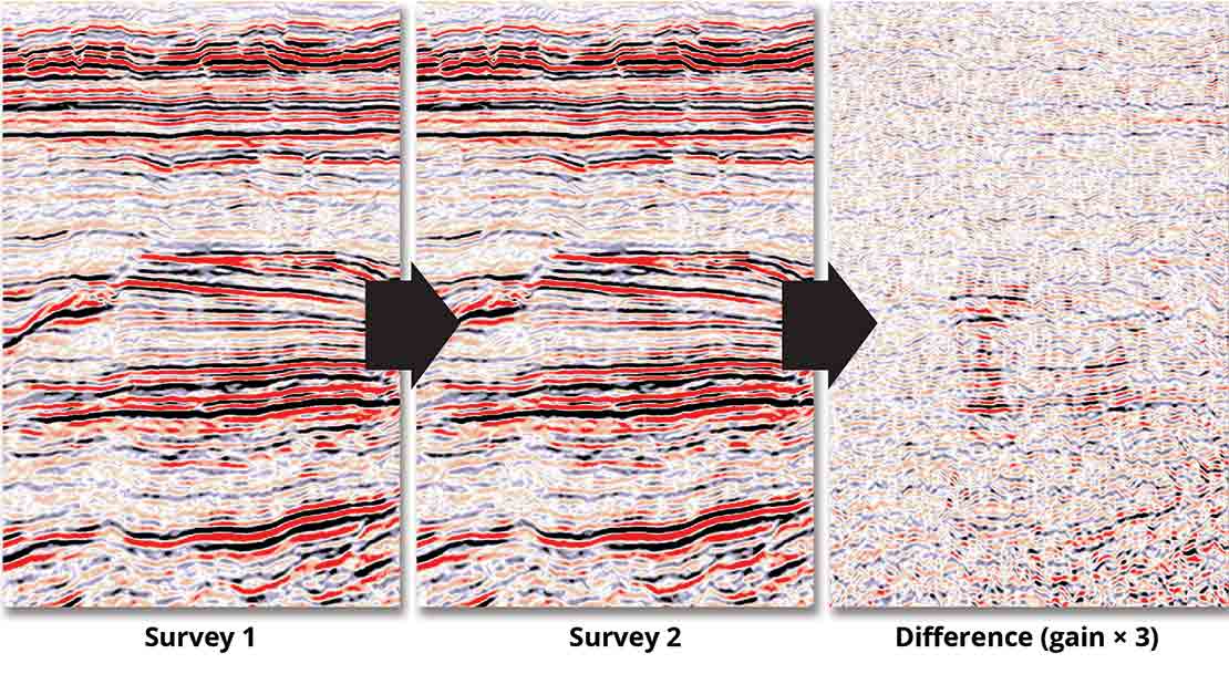 time-lapse noise attenuation