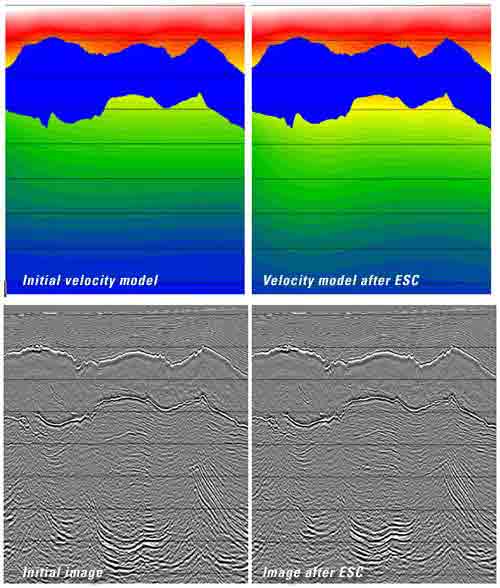 Subsalt velocity model update using ESC.