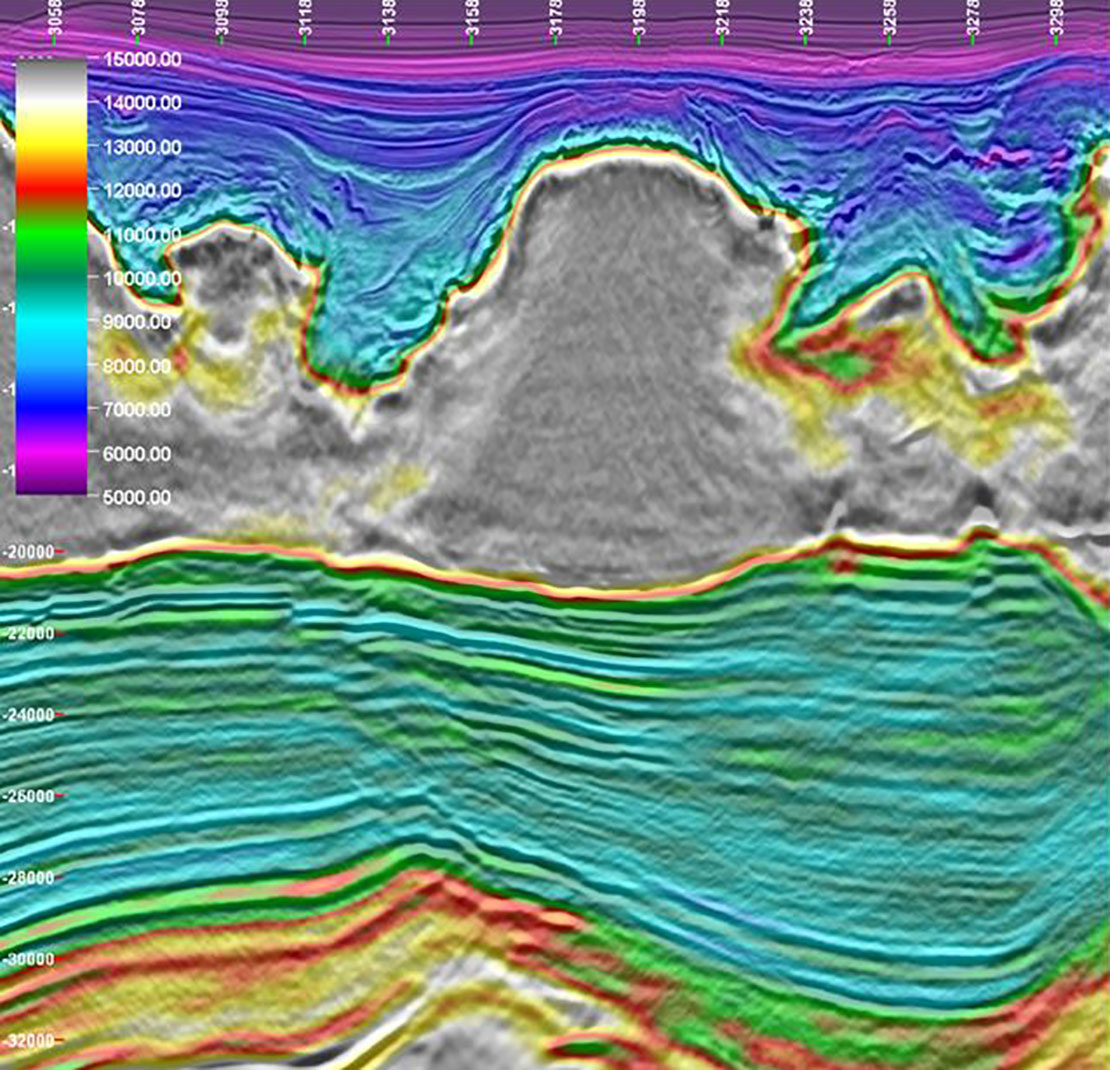 Full Wave Inversion Flow Full-Waveform Inversion | SLB