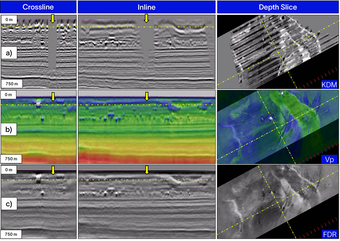 Modified from Lewis, et al., 2025. Multiparameter FWI Imaging using Diving Waves, Primary and Multiple Reflections in a Shallow Water Environment. In 86th EAGE Annual Conference & Exhibition 
