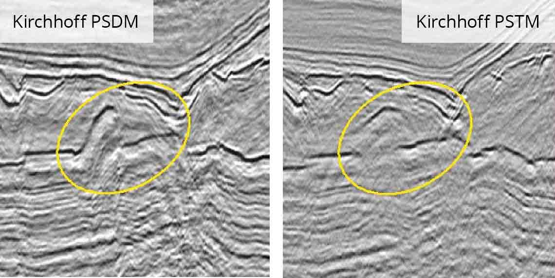 The advantage of depth over time imaging.