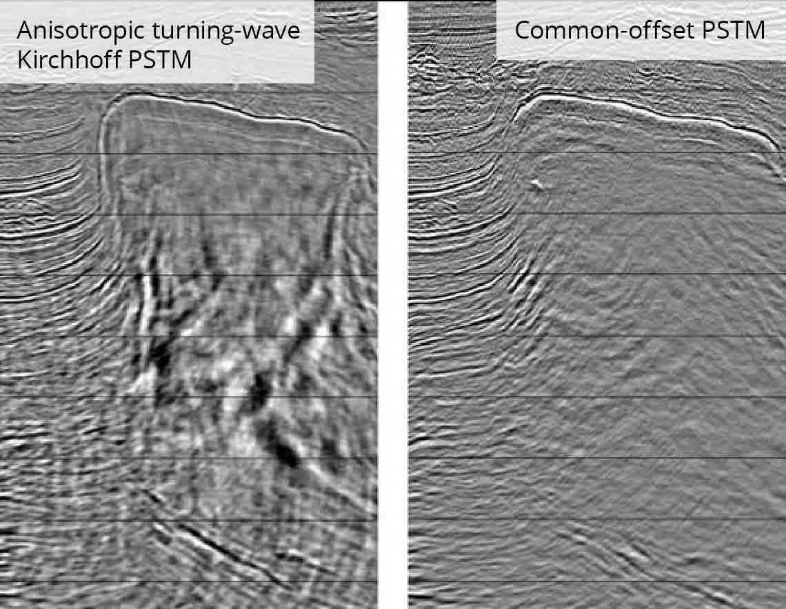 Salt flank imaging using anisotropic turning-wave Kirchhoff PSTM.