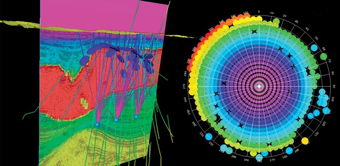 Illumination spectra analysis determines key illumination characteristics such as the dip and azimuth of illuminated reflectors for a given survey. 