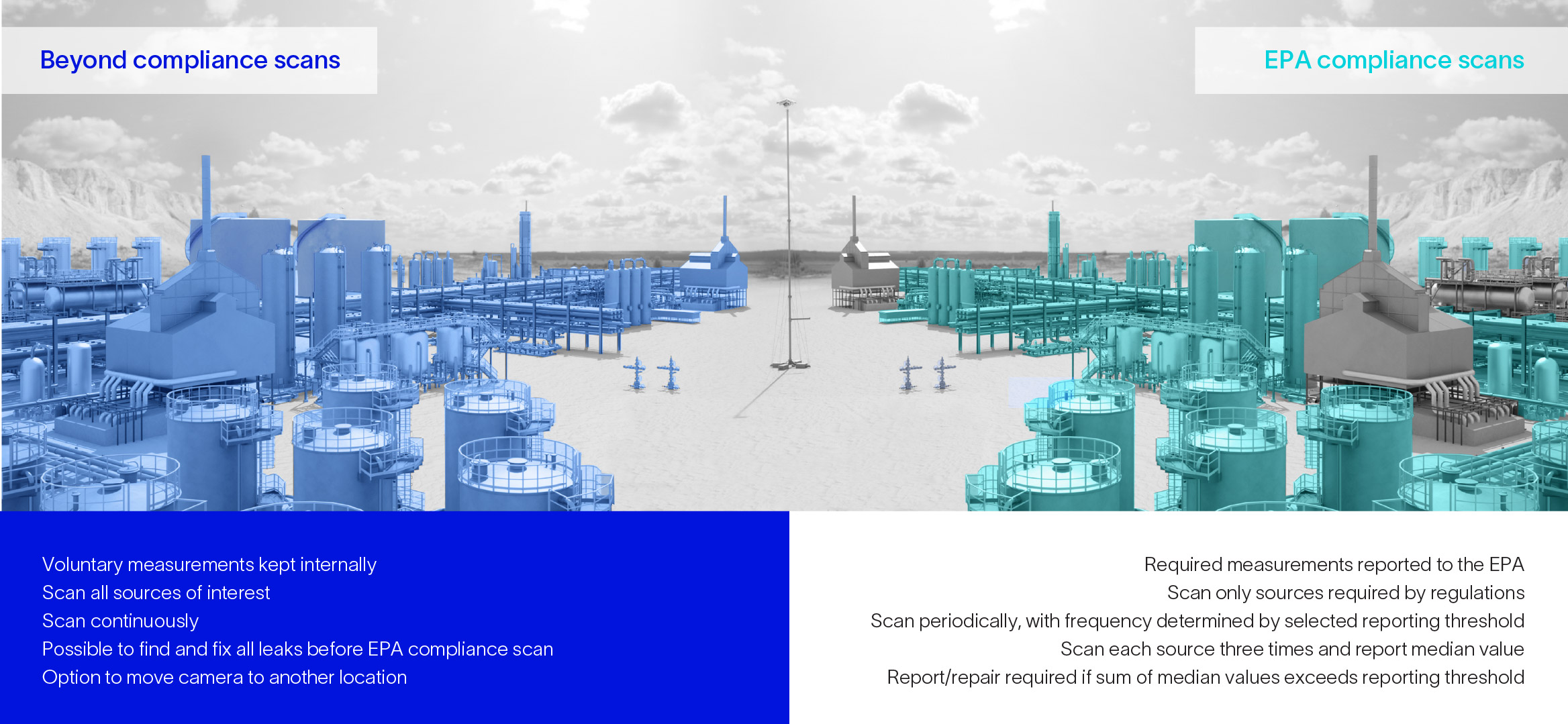 Graphic detailing the functions and capabilities of the methane Lidar camera