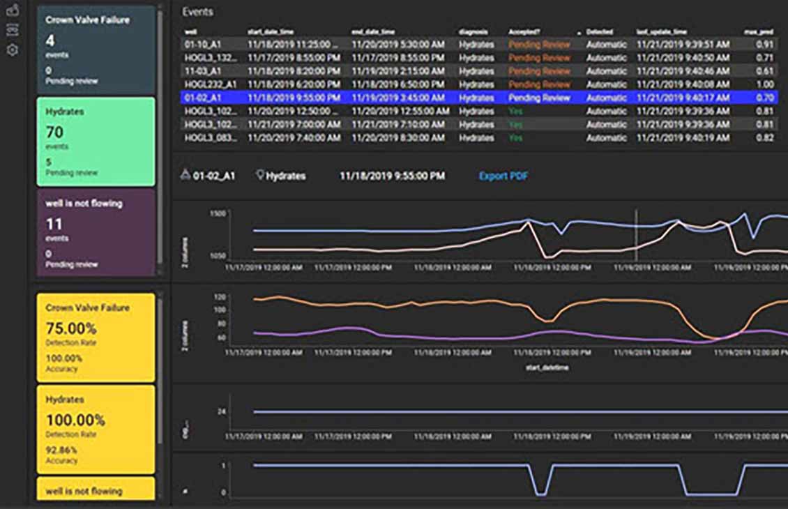 Field data on screen.