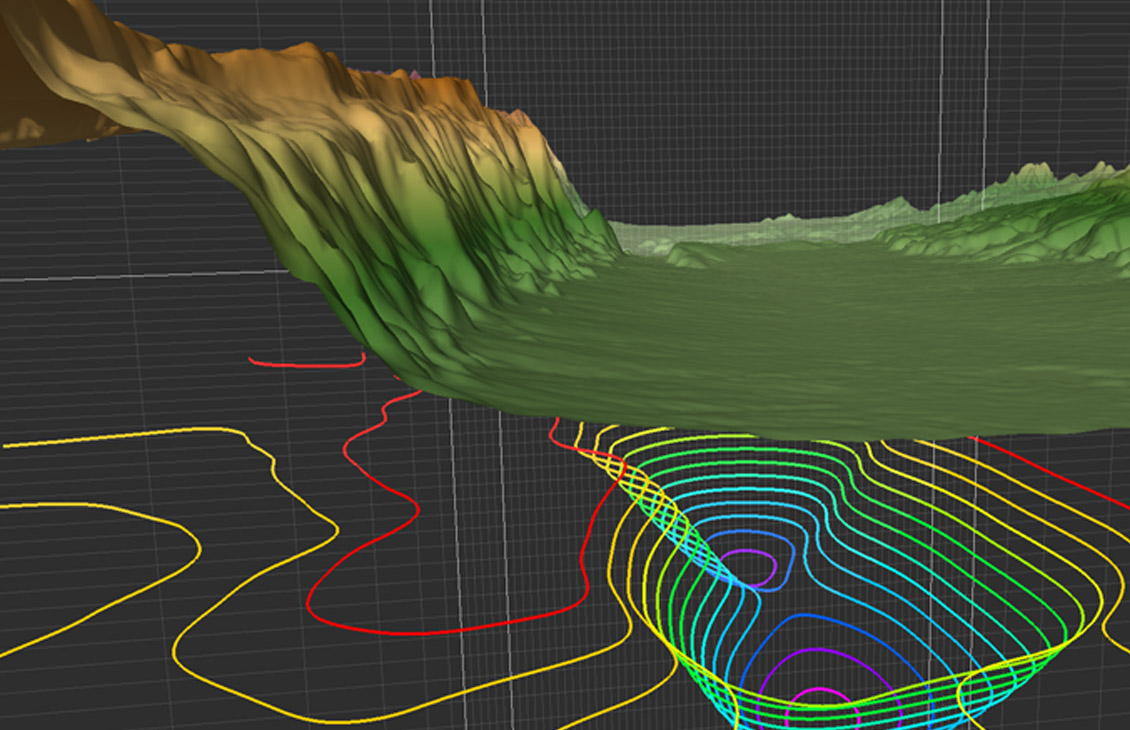 Petrophysics Software