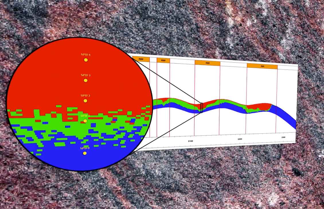 Techlog Wellbore Software Platform