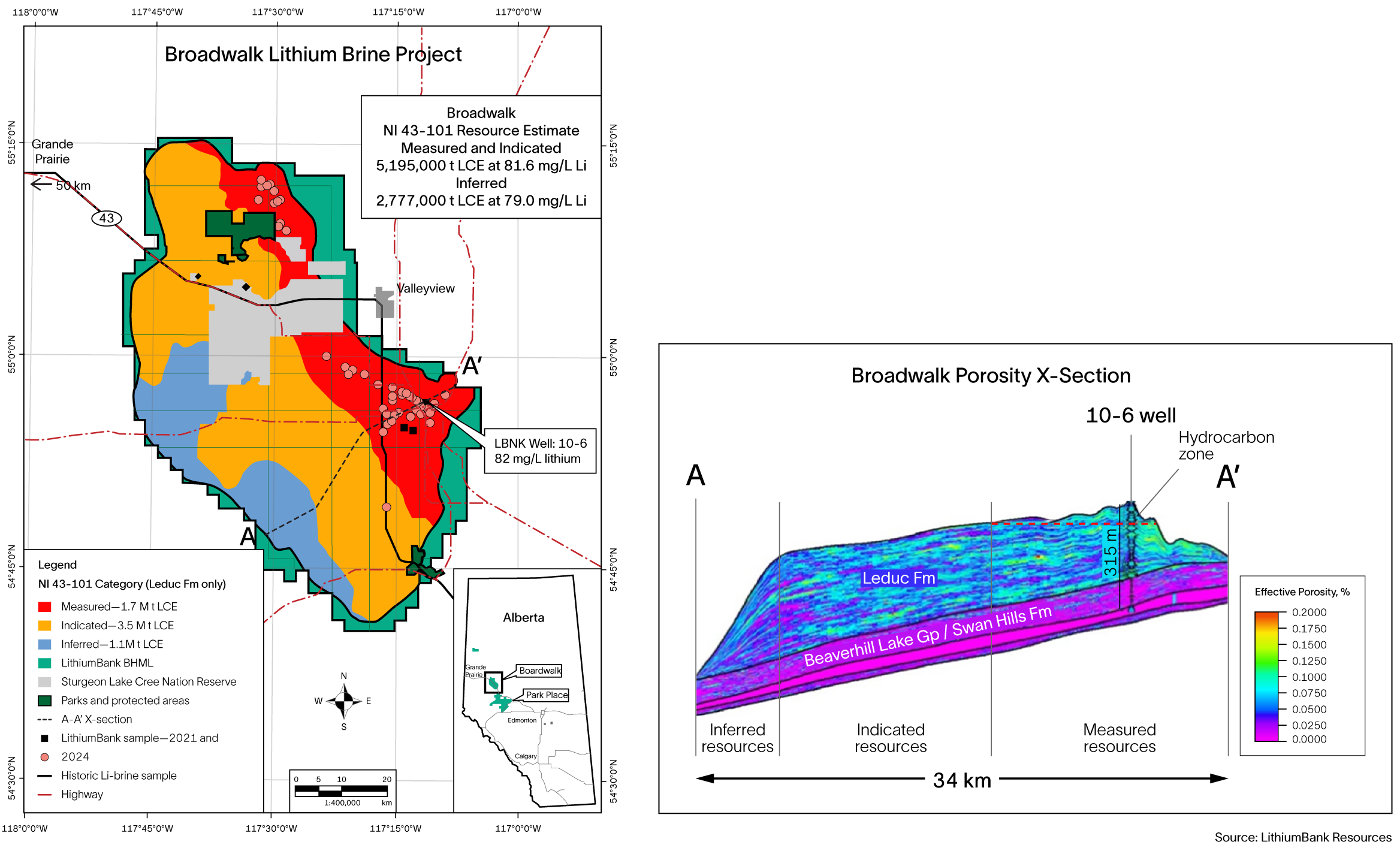 Map of lithium distribution with various confidence levels and cross-section of porosity distribution. 