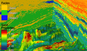 Machine learning (ML) and inversion in Petrel Quantitative Interpretation