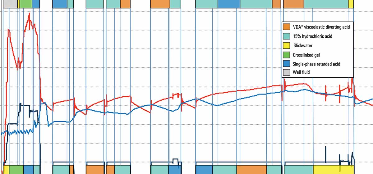 Data During Use of OpenPath Reach extended-contact stimulation service