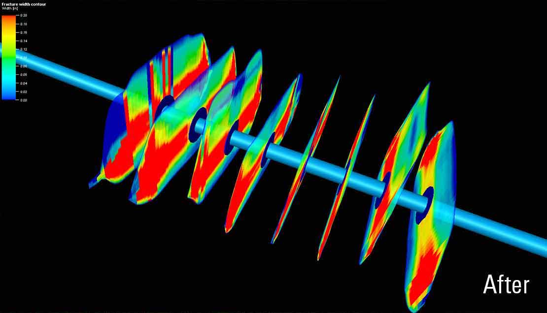 After OpenPath Sequence diversion stimulation service
