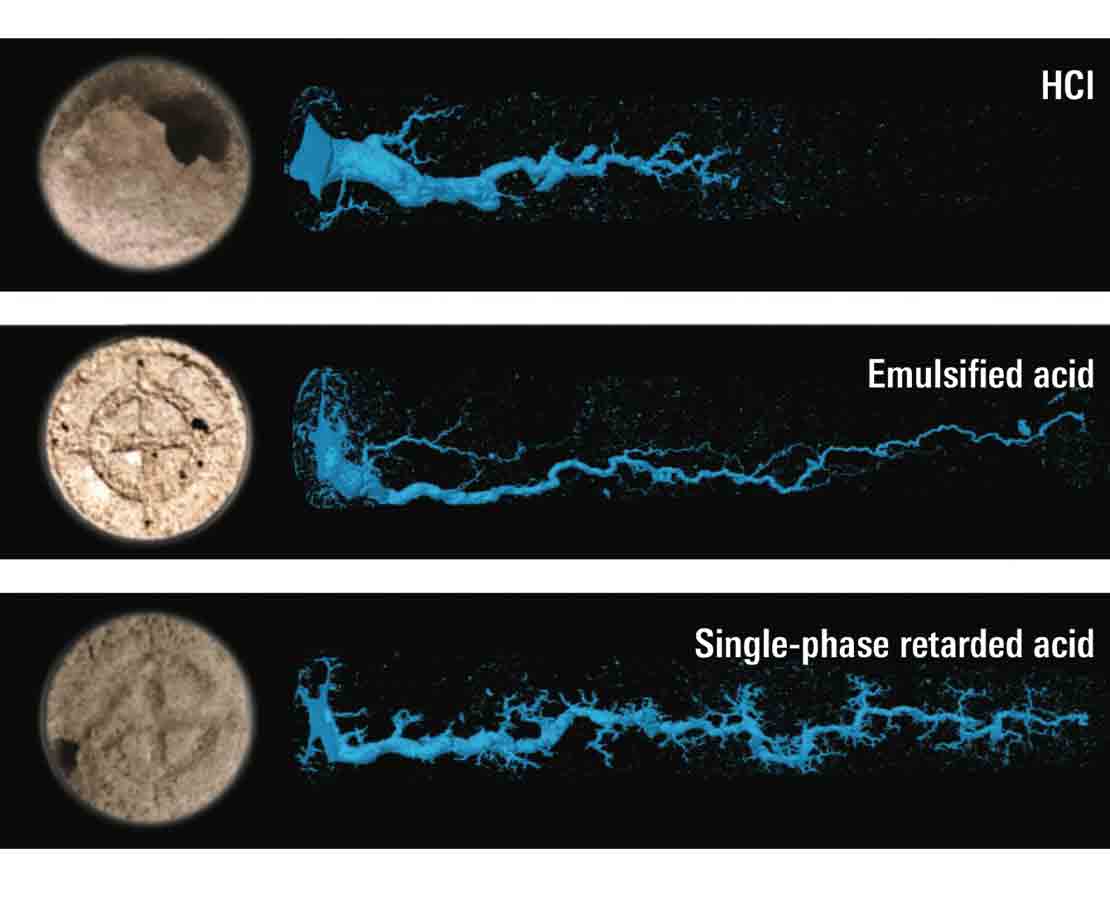 The performance of the single-phase retarded acid is much better than HCI.