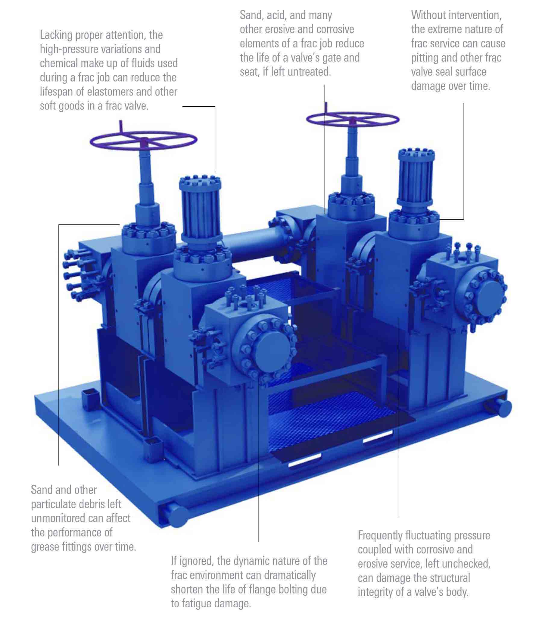 Frac Flowback Equipment Frac Manifold Diagram