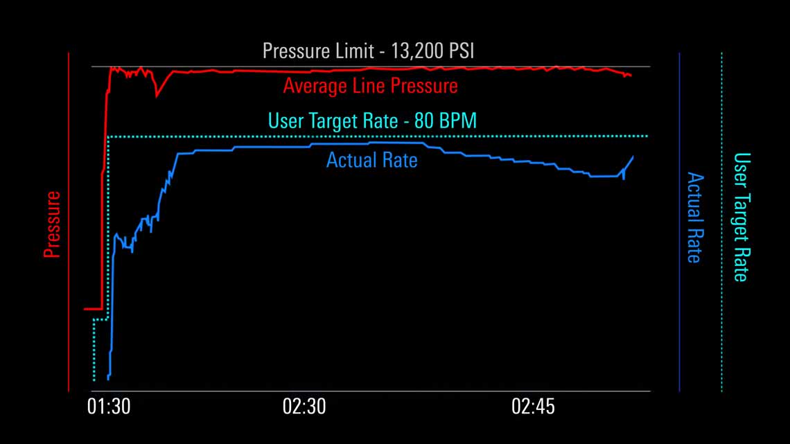 StimCommander Pumps control user interface.
