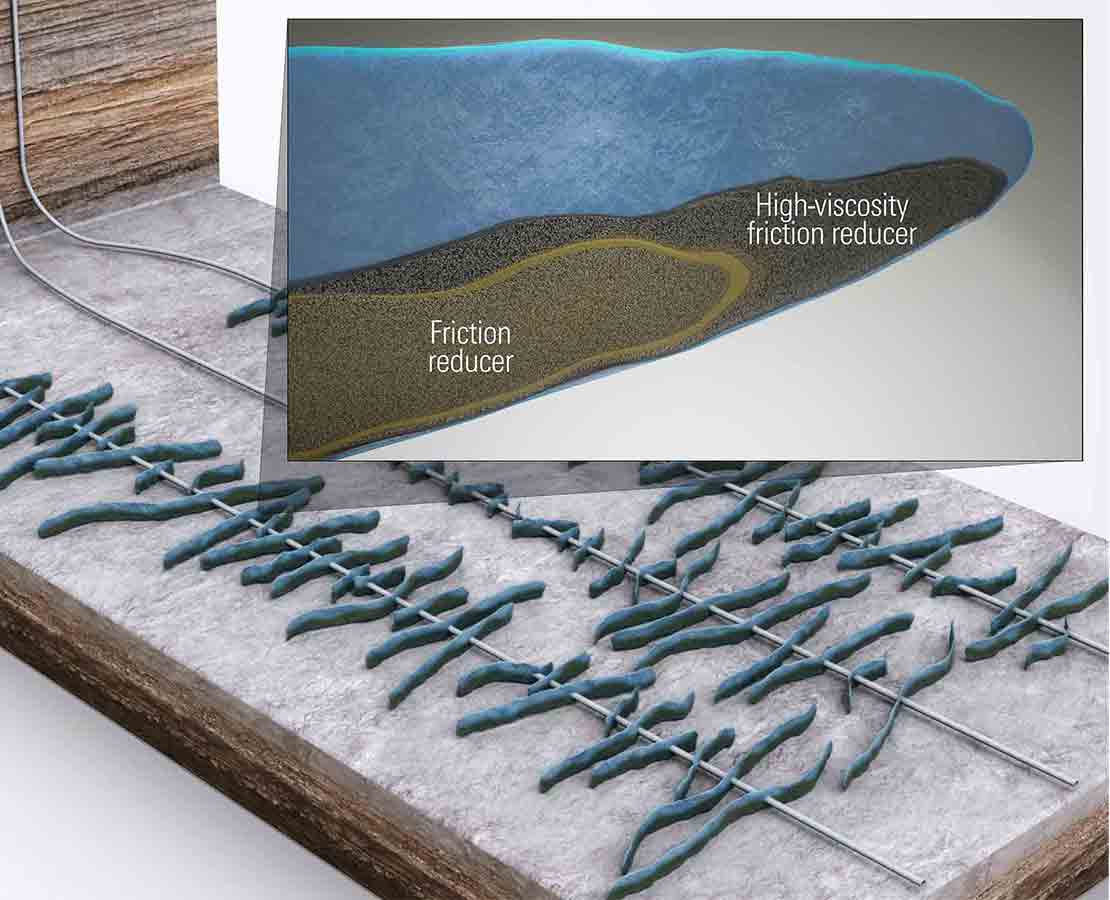 Visualization of sand settling under dynamic flow conditions indicates that a viscous slickwater fluid transports proppant more efficiently compared with a conventional friction reducer as evident.