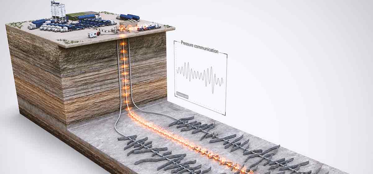 WellWatcher Stim service expedites and facilitates stimulation treatment optimization by analyzing high-frequency pressure pulse data to rapidly detect downhole events.