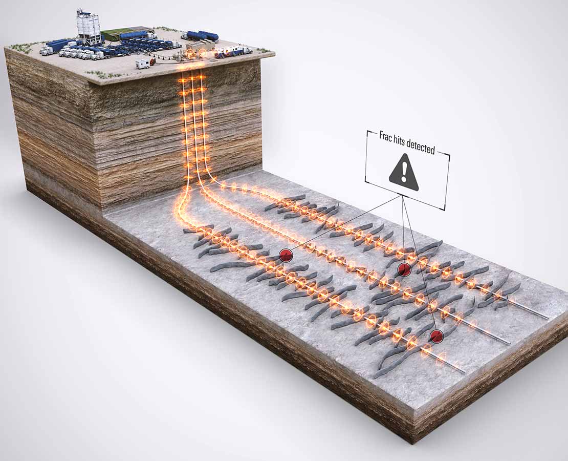 WellWatcher Stim stimulation monitoring service.