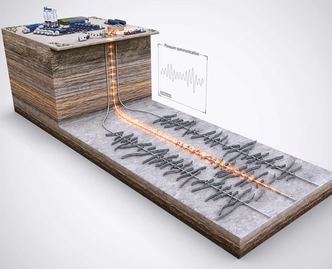 WellWatcher Stim stimulation monitoring service.