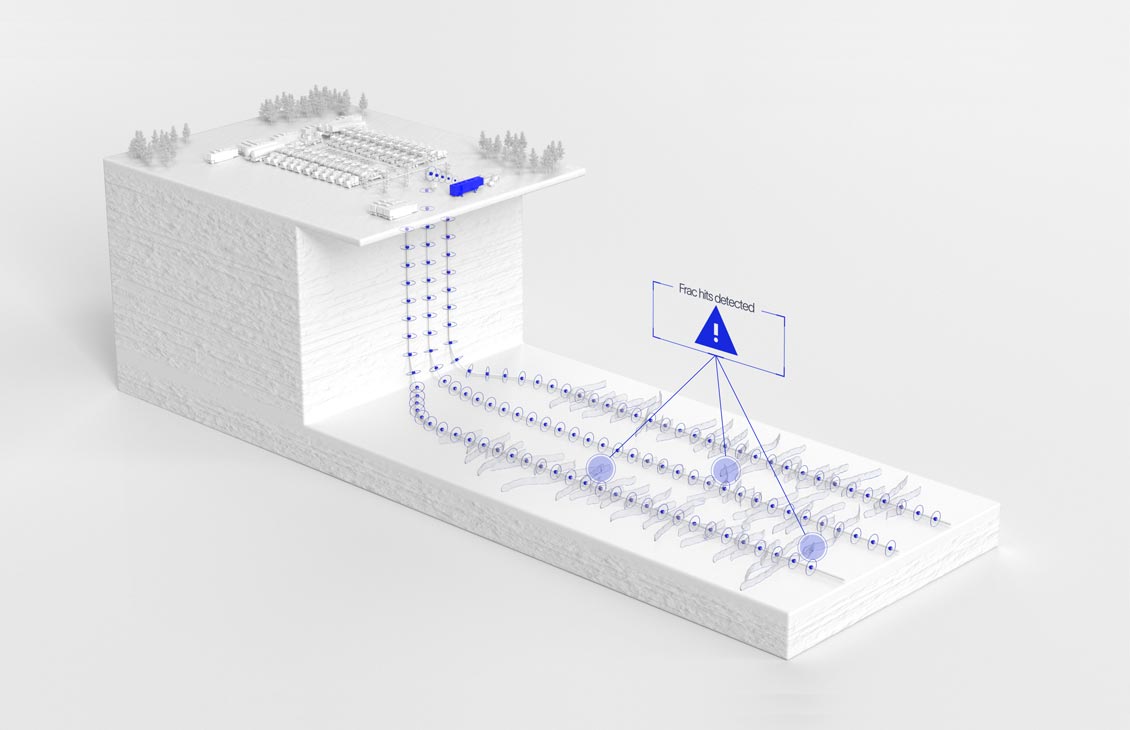 Rendering of a frac operation